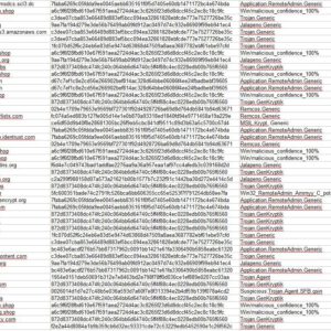 Monthly Active Detonated Malware C&C Domains Feed - .TXT/.CSV/.JSON - Daily Download